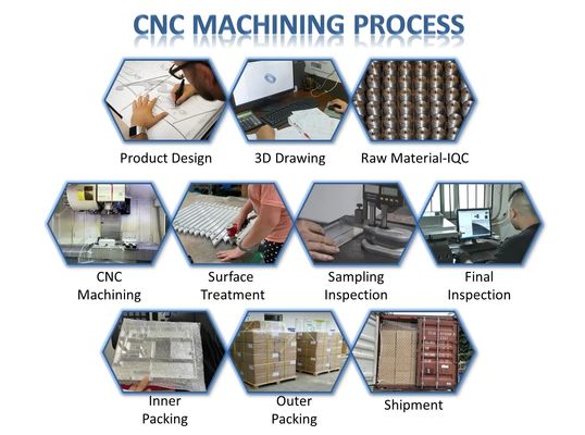 Mesin Bagian Penggilingan CNC Prototipe Khusus Untuk Pengeboran Bagian Logam